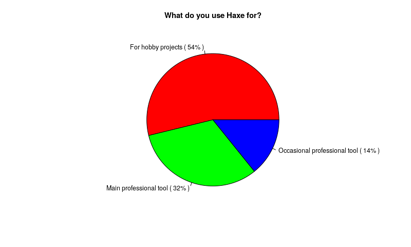 question 1 extended graph